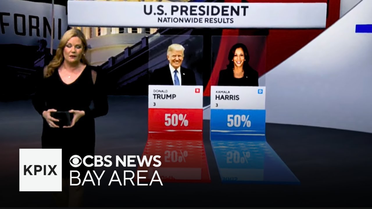 Latest Election Day Results for Presidential Nominees