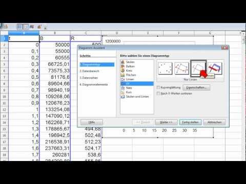 11A.1 Lotka-Volterra, Differentialgleichung numerisch lösen, Räuber-Beute