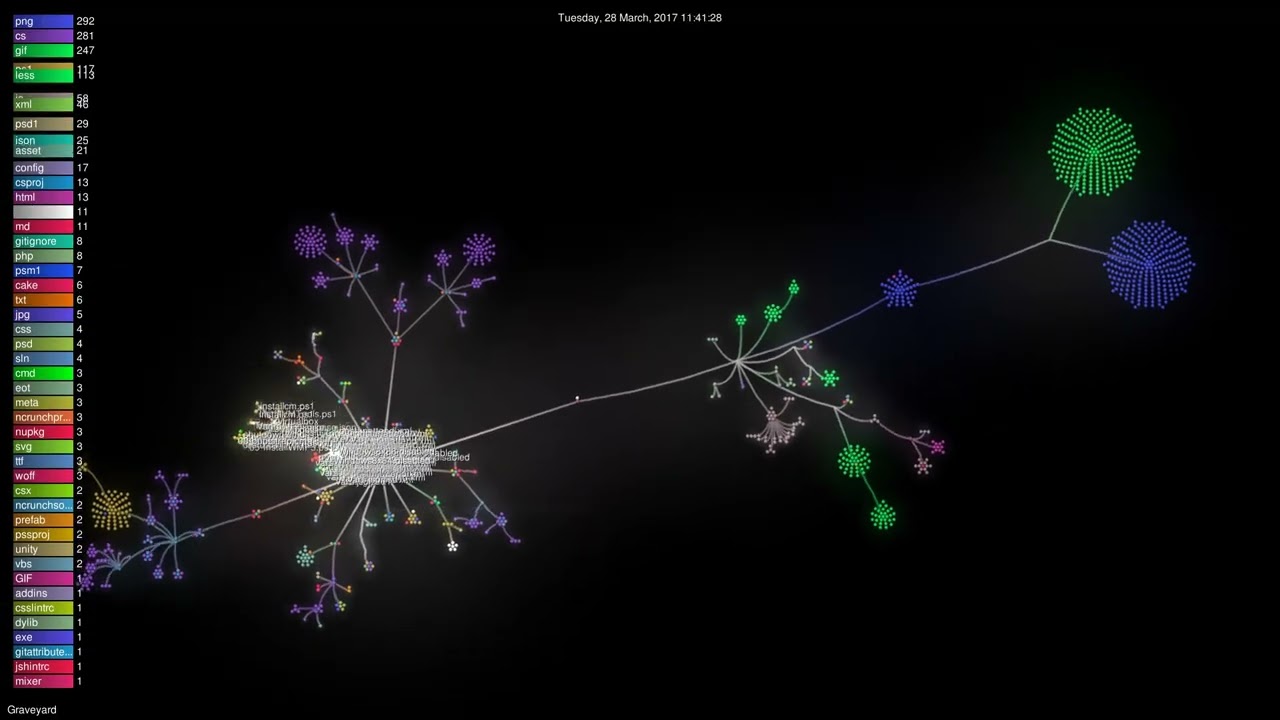 Graveyard cleanup timelapse