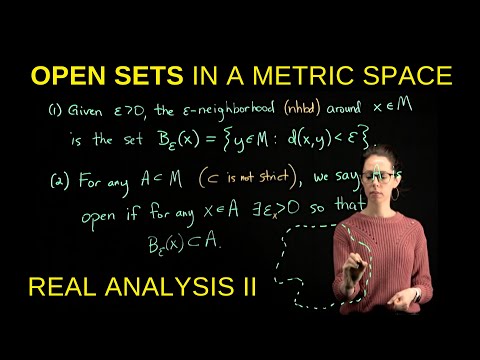 Open sets in a metric space (M,d), with examples, Real Analysis II