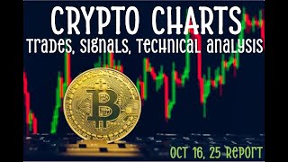 📉Daily Crypto Trade Ideas, Signals & Technical Analysis for Oct 16, 2025, 9:00 am EST!