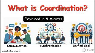 Why Your Team Fails Without This One Skill | Coordination in Management Explained
