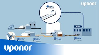 Uponor PEX Pipe Blue_Mass Balance Portugal