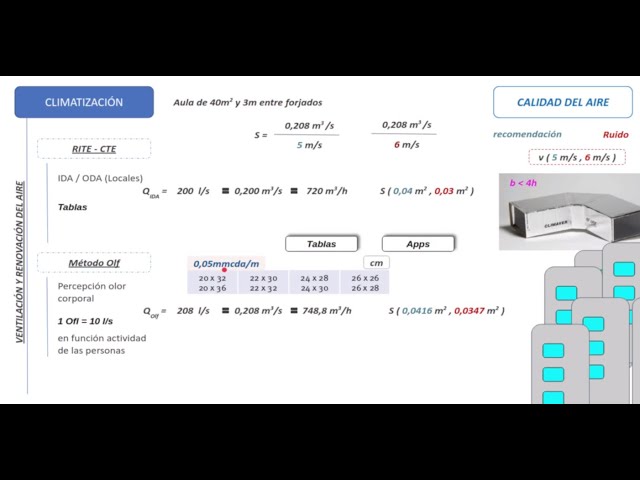 Vídeo relacionado con Soluciones tipo para la climatización y ventilación.