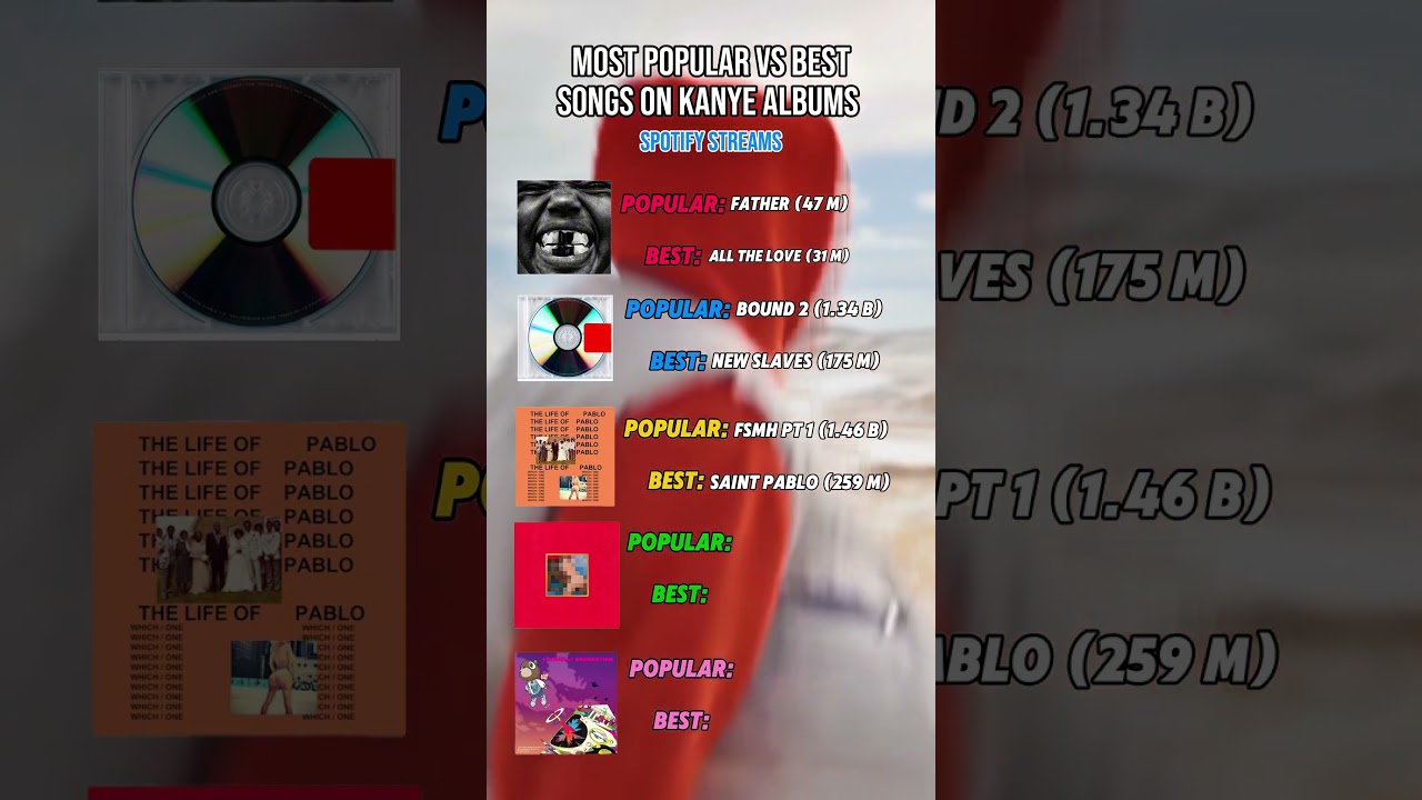 Kanye Albums: Most Popular Song vs Best Song 🔥🤔 #shorts