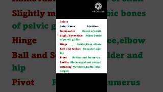 #joints#types of joints