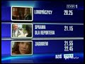 TVP1 Zapowiedzi Dziś Wieczorem W Jedynce I Dzingiel Reklamowy 2010