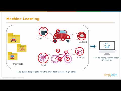 Machine Learning vs Deep Learning vs Artificial Intelligence | ML vs DL vs AI | Simplilearn