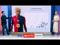 The Stats Behind Barcelona And Inter Milan S Incredible UCL Tie