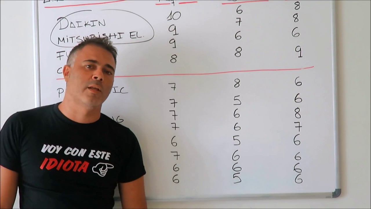 🥇 Cual es la mejor marca aire acondicionado Ohhh 🥇