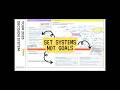 5 Frameworks for Effective Year-End Planning, Review & Prioritization in 15 Minutes