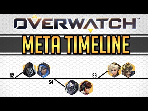 Overwatch Meta Timeline | Every Meta Comp in Overwatch