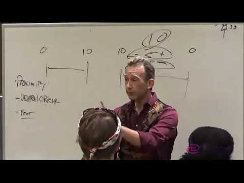 SPEED ATTRACTION  Face reading, Body Language | Cold Reading , Dating | How To Read Anyone Instantly