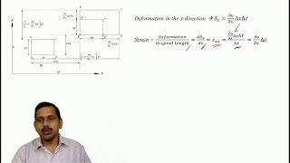Translation and Linear Deformation of a Fluid Particle - Linear Strain Rate