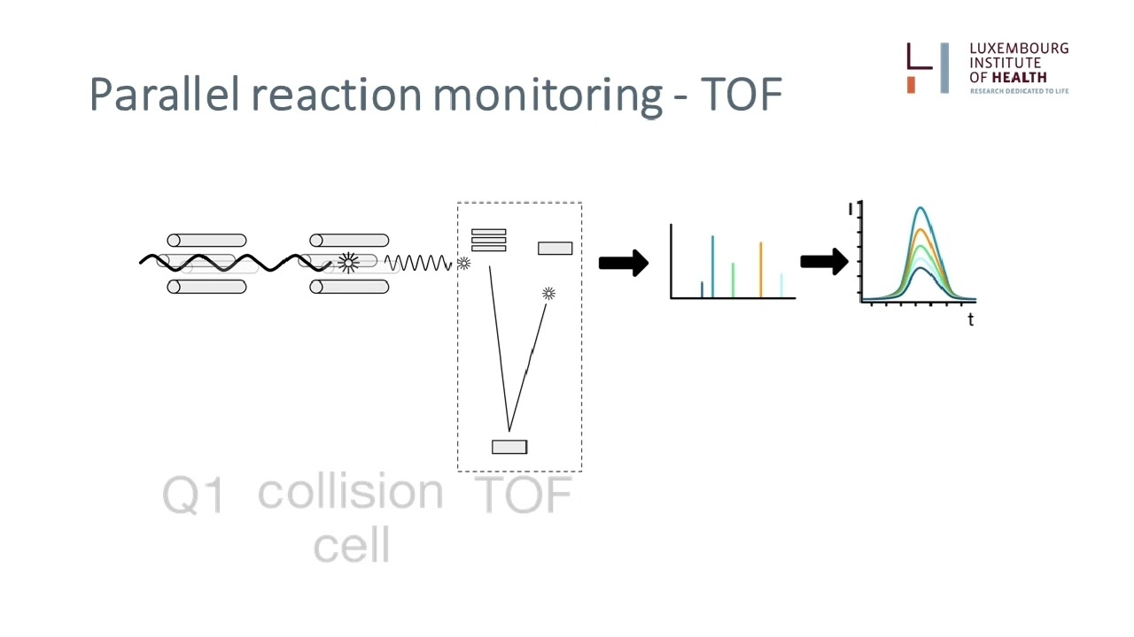 The Wiley Analytical Science Virtual Conference April 28, 2021.