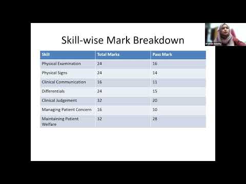 Free Session For Paces Candidate Topic Understanding Paces Format Strategy Scoring