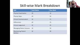 Free Session For PACES Candidate Topic Understanding PACES Format, Strategy & Scoring