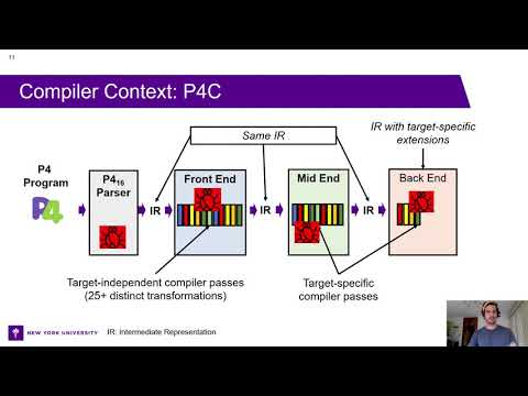 OSDI '20 - Gauntlet: Finding Bugs in Compilers for Programmable Packet Processing