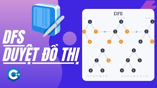 DFS - Tìm Kiếm Theo Chiều Sâu - Duyệt Đồ Thị | Code cùng Bắc | Nhập Môn Lập Trình Thi Đấu #5