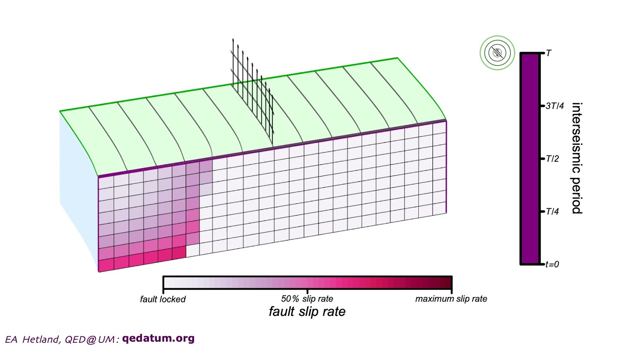 earthquake elastic rebound animation 3