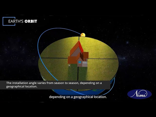 Find out relations between sunlight and earth motion by globe model
