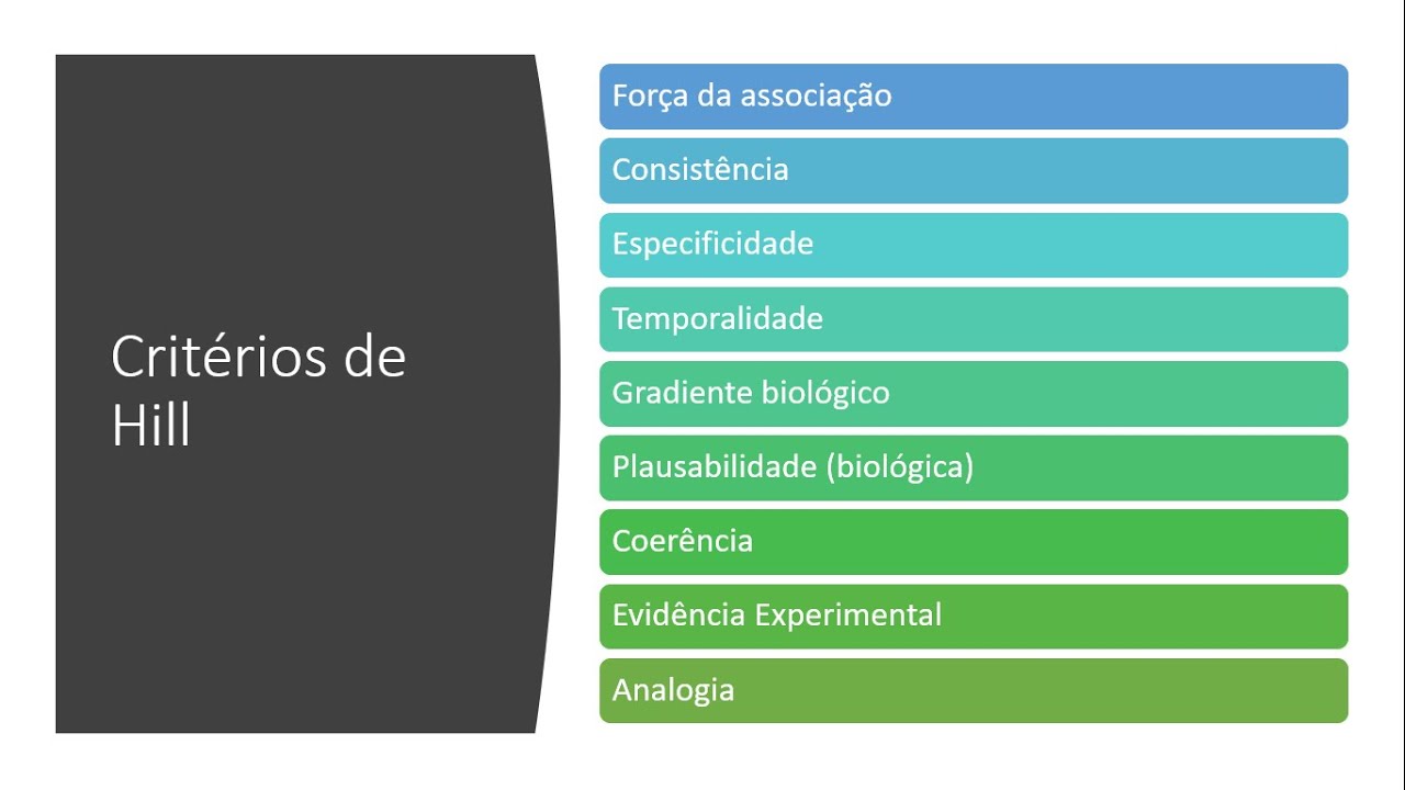 Causalidade em Epidemiologia