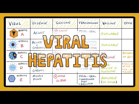 Understanding Wilson s Disease Hepatolenticular Degeneration