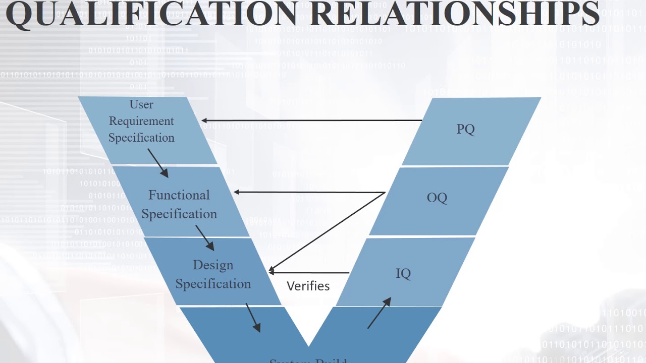 COMPUTER SYSTEM/ PLC VALIDATION
