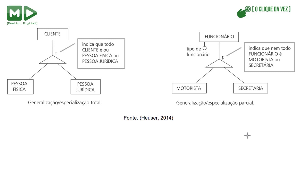 Banco de Dados: Diagrama Entidade-Relacionamento: Generalização e Especialização