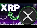 xrp ripple next targets elliott wave analysis