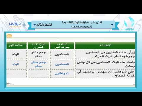 الخامس الابتدائي | الفصل الدراسي الثاني 1438 |لغتي الجميلة|الوحدة الرابعة الوظيفة النحوية