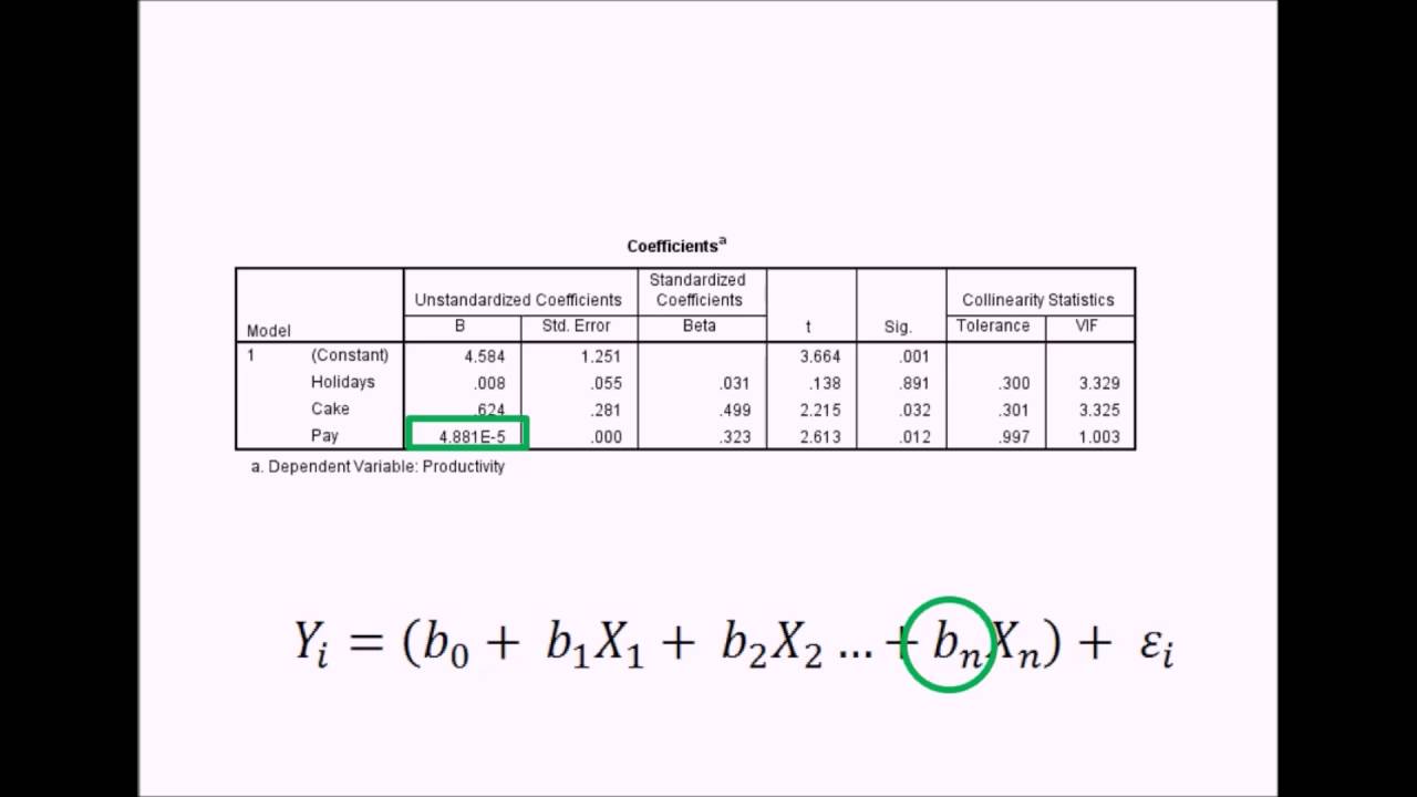 Practical 4A: Multiple regression (forced entry)