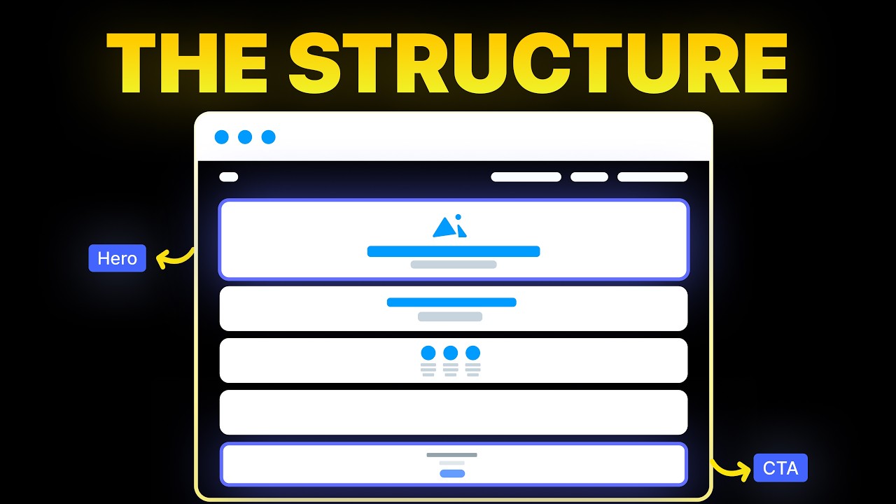 The Simple Structure Behind Every Great Website