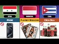 American Products BANNED In Other Countries Comparison