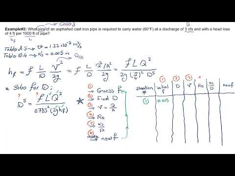 Iterative Approach for Finding Pipe Diameter in Pipe Systems: Fluid Mechanics Analysis and Design
