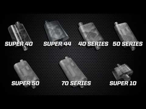 Flowmaster - Product Information Technology