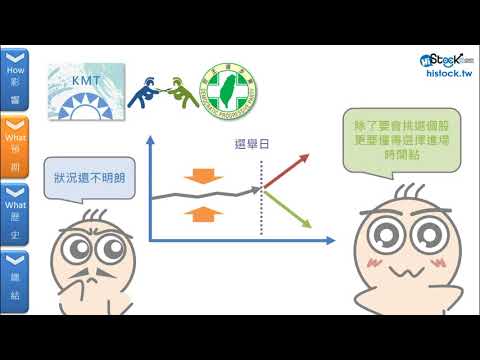 8分鐘搞懂選舉與台股之間的關聯