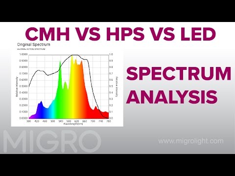 CMH vs HPS vs LED spectrum comparison
