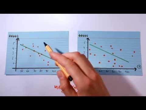 Der Korrelationskoeffizient - einfach betrachtet