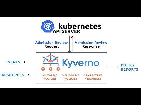 Kubernetes Operator to generate Kyverno Policy rules for catch secret events