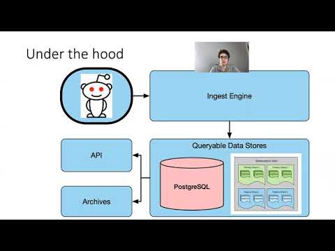 [Python] Collecting Reddit Datasets using Pushshift API