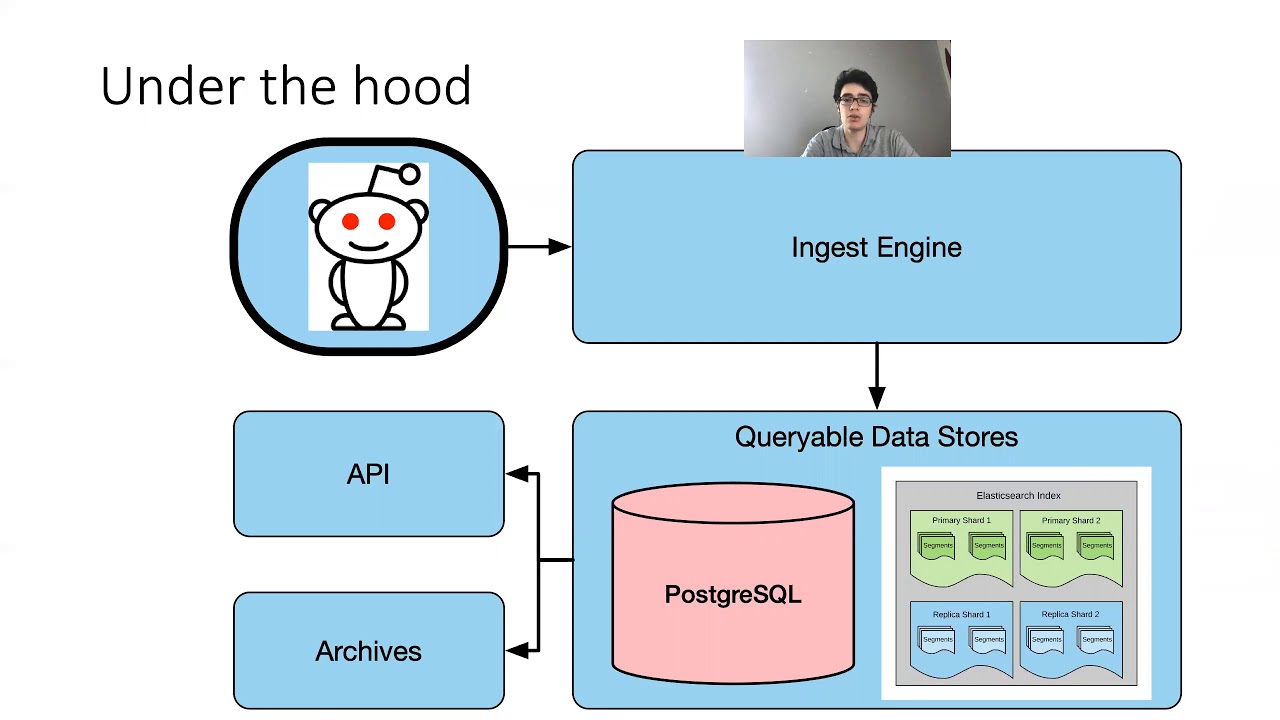The Pushshift Reddit Dataset
