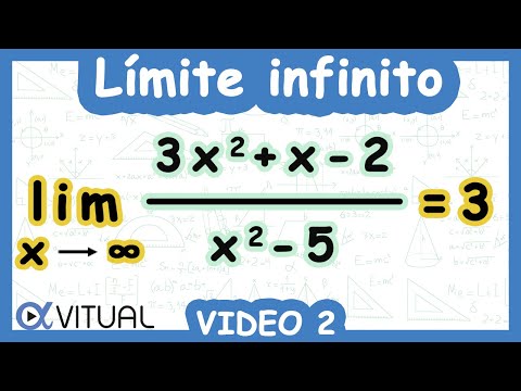 Infinite Limit | Video 2 of 3