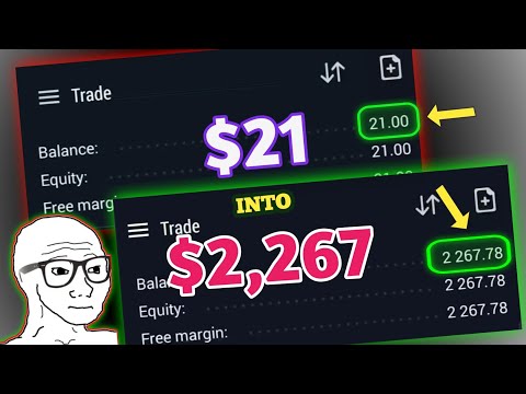 Flipping $21 into $2,267 with SMC Market Structure Trading on Gold