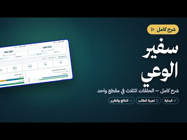 حقيبة الوعي الفكري + أداة سفير الوعي