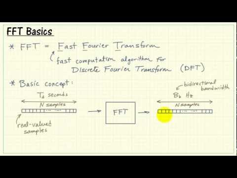FFT basic concepts