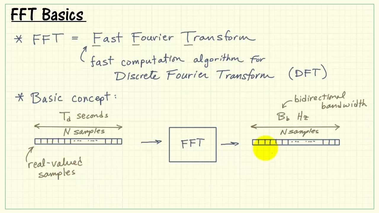 FFT basic concepts