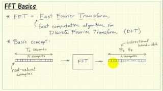 FFT basic concepts