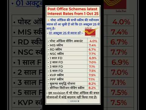 Post Office Schemes New Interest Rates From 1 Oct 25 - 31 Dec 25 ||