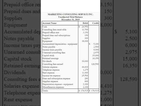 Unadjusted Trial Balance. #accounting